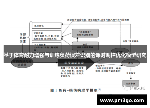 基于体育耐力增强与训练负荷误差识别的课时调控优化模型研究